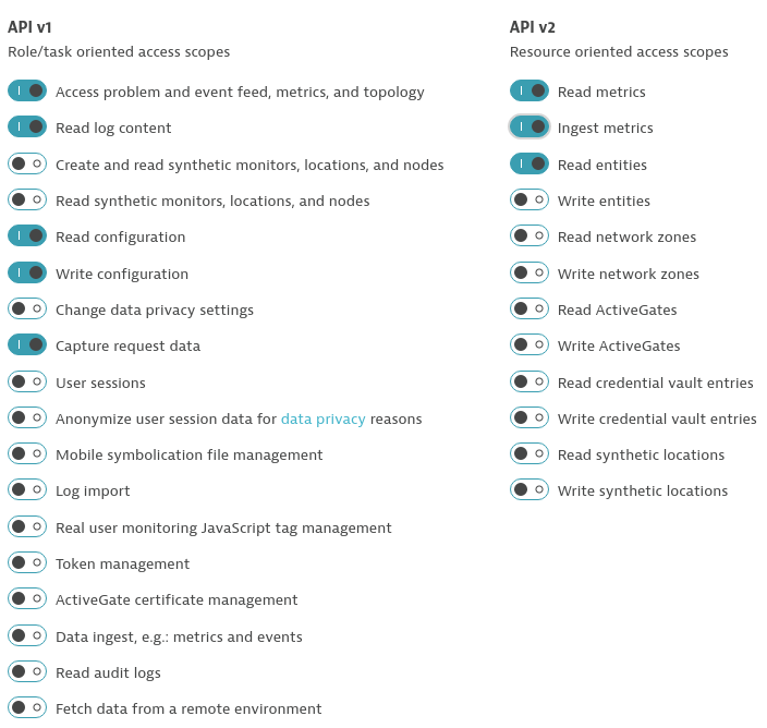 api token permissions